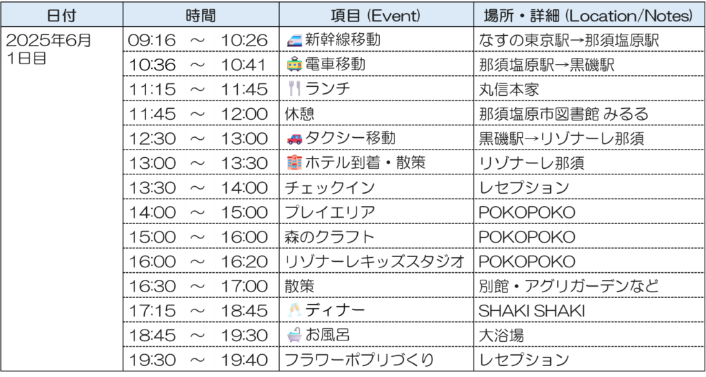 リゾナーレ那須1日目スケジュール