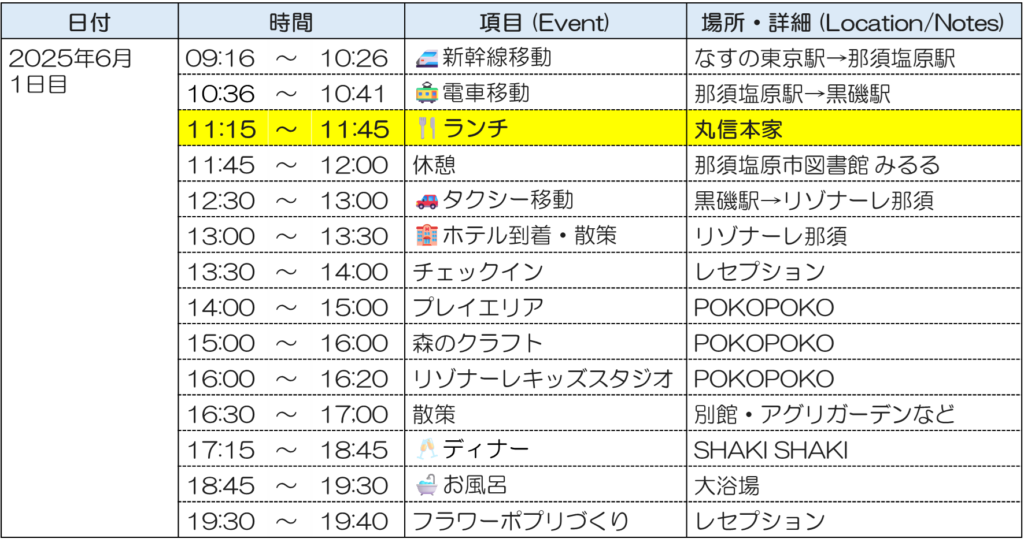 リゾナーレ那須1日目スケジュール
ランチ