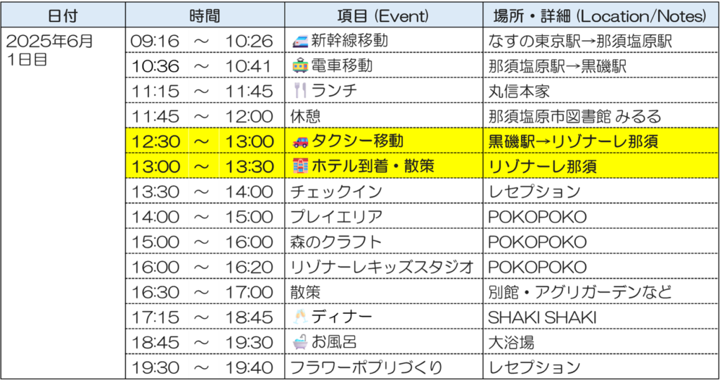 リゾナーレ那須1日目スケジュール
タクシー移動
ホテル到着・散策