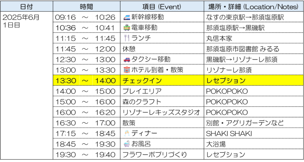 リゾナーレ那須1日目スケジュール
チェックイン