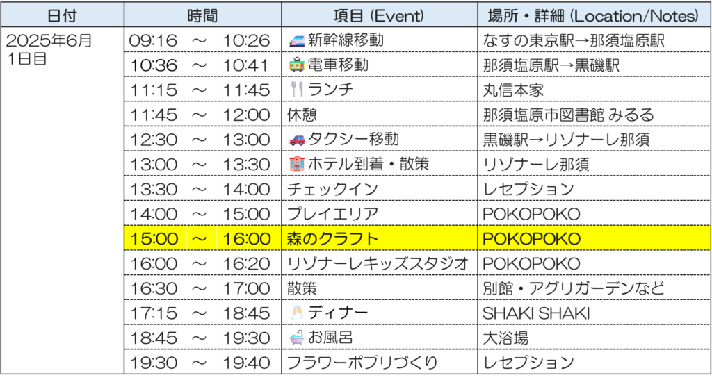 リゾナーレ那須1日目スケジュール
森のクラフト