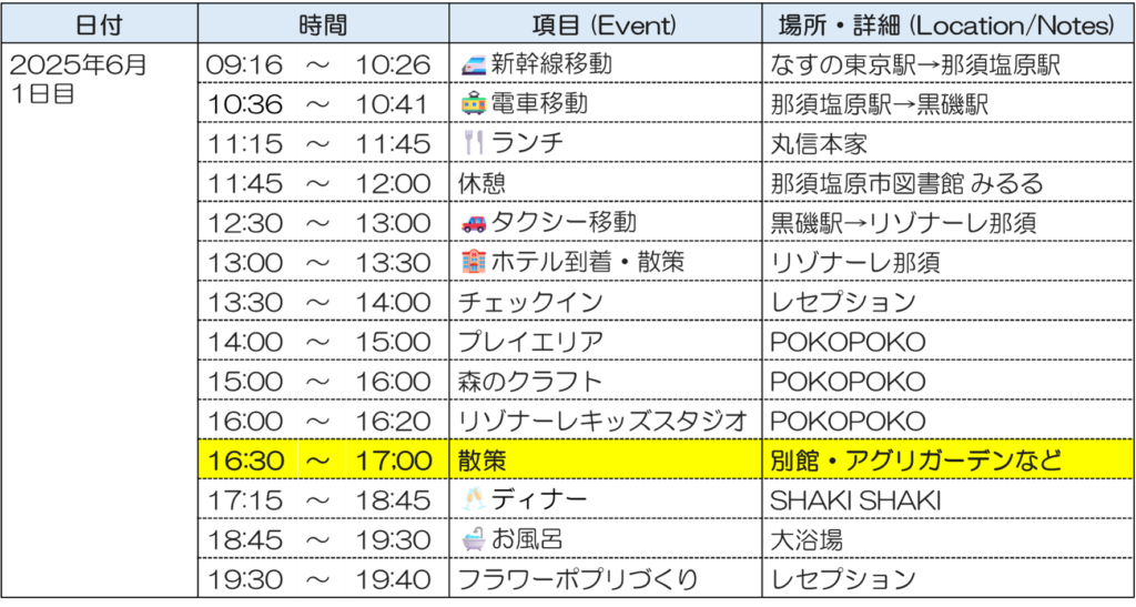 リゾナーレ那須1日目スケジュール
散策