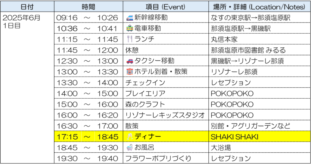 リゾナーレ那須1日目スケジュール
ディナー