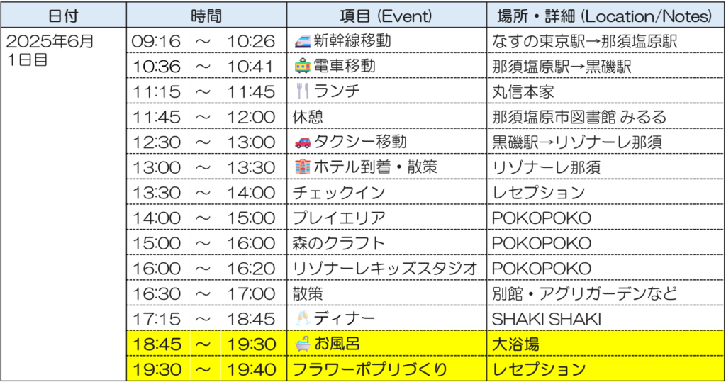 リゾナーレ那須1日目スケジュール
大浴場
フラワーポプリづくり