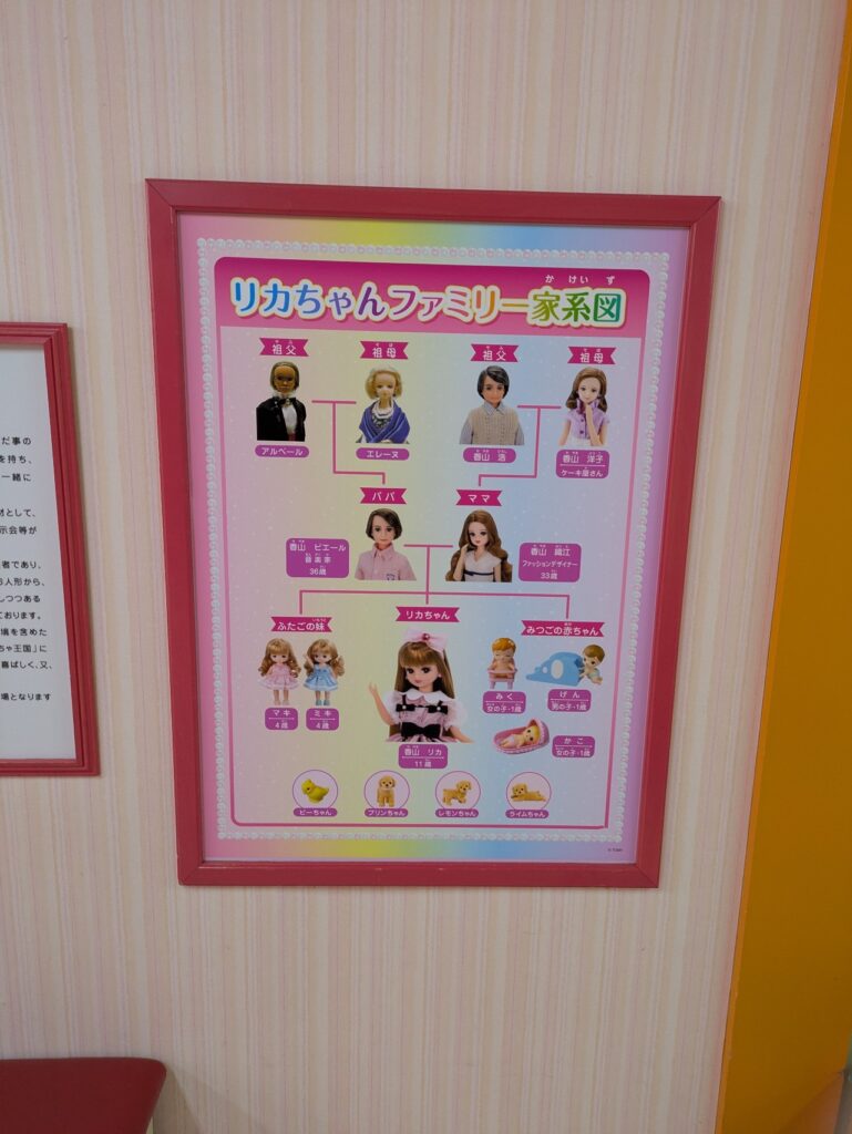 リカちゃんファミリーの歴史家系図パネル