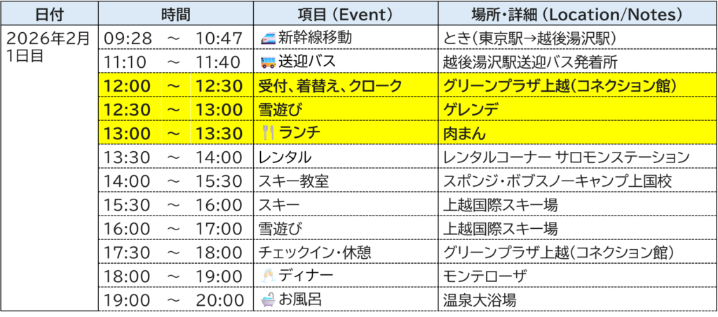 ホテルグリーンプラザ上越1日目スケジュール
受付、着替え、クローク
雪遊び
ランチ