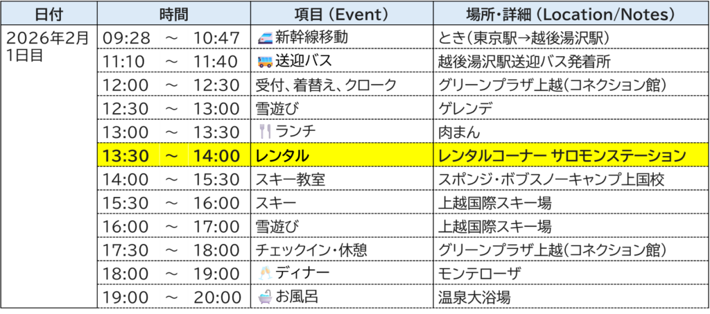 ホテルグリーンプラザ上越1日目スケジュール
レンタル