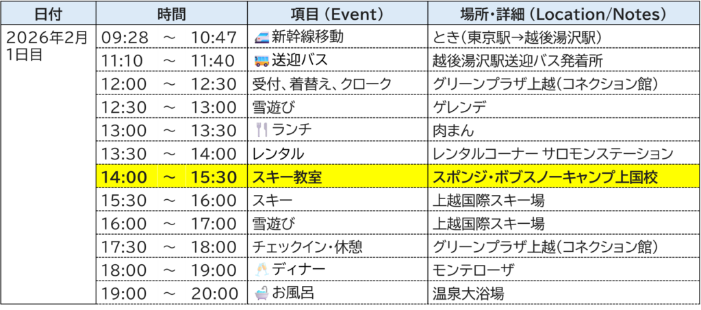 ホテルグリーンプラザ上越1日目スケジュール
スキー教室