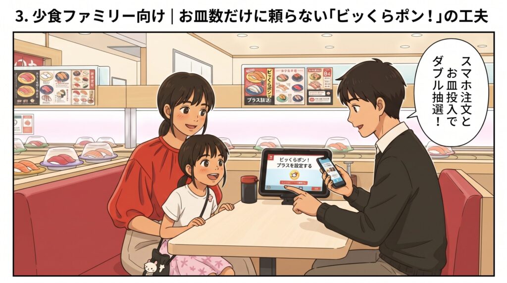 タブレットでのビッくらポン！プラス設定とスマホ注文を組み合わせてダブル抽選を楽しむ家族のイラスト