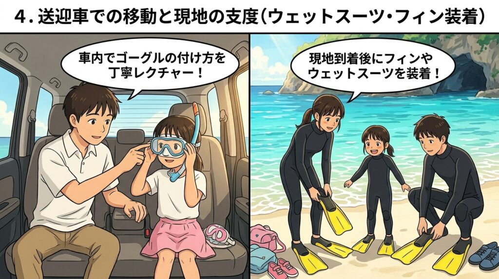 送迎車内でゴーグルの付け方レクチャーを受け、現地到着後にウェットスーツやフィンを装着する様子を描いたイラスト
