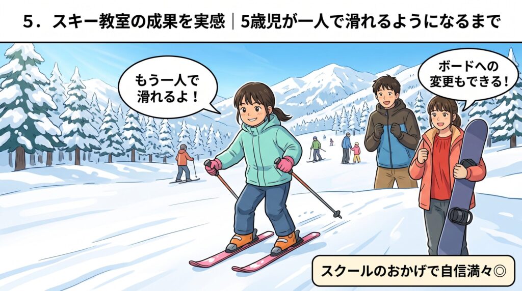 スキー教室の成果で1人でゲレンデを滑れるようになった5歳の子供と見守る両親のイラスト
