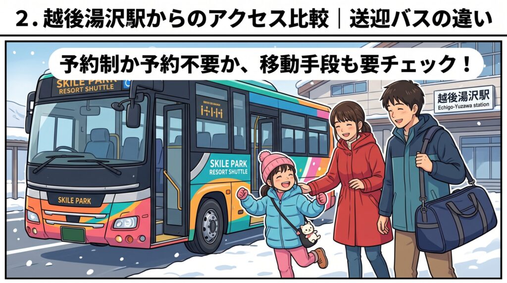 越後湯沢駅前でリゾート送迎バスに乗り込む父親・母親・笑顔で走る6歳前後の娘のイラスト。
