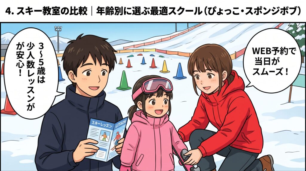 ゲレンデのキッズスキーレッスン場でパンフレットを持ち娘のブーツ調整をする両親のイラスト。