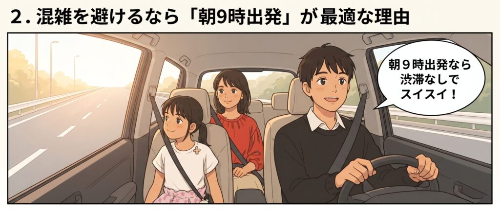 車内で家族全員が笑顔で、国道357号をスムーズに走行している様子。見出しは「2. 混雑を避けるなら『朝9時出発』が最適な理由」で、吹き出しには「朝9時出発なら渋滞なしでスイスイ！」とある。