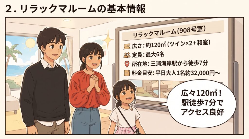 マホロバ・マインズ三浦のリラックマルームの基本情報（広さ120平米、定員6名など）を紹介するボードと、それを見る家族