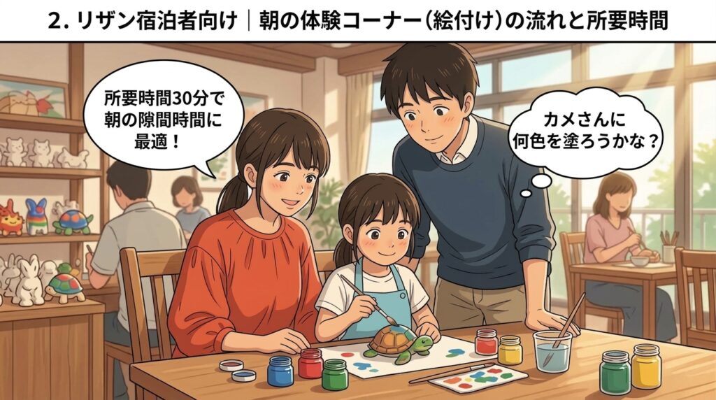 リザンシーパークホテル谷茶ベイの館内で、カメの置物に絵の具で色を塗る家族のイラスト