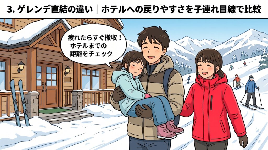 雪山ゲレンデとホテルロッジ前で疲れて眠った娘を抱っこする父親と寄り添う母親のイラスト。