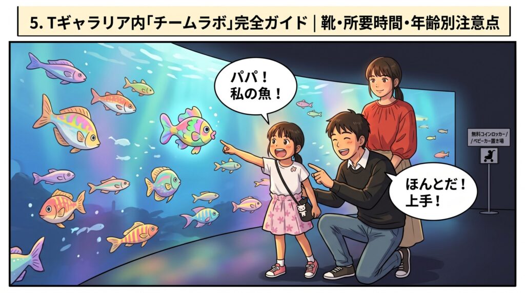Tギャラリア内のチームラボで描いた魚の映像を見つけて喜ぶ家族のイラスト